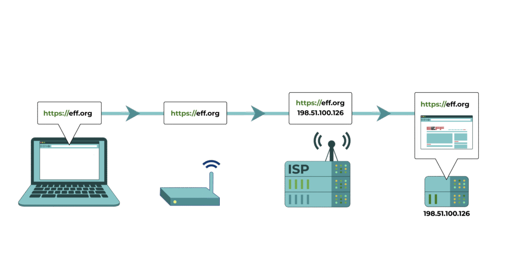 virgin media block iptv